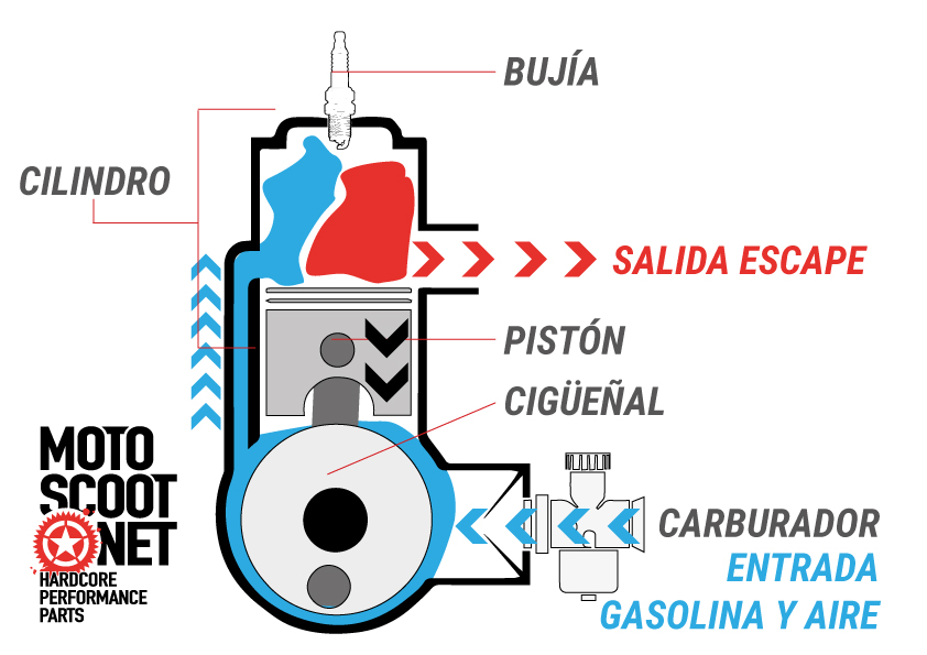 catalizador de escape funcion