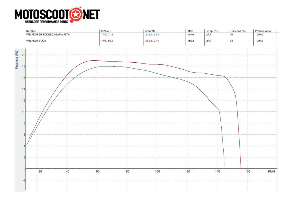 comparativa variadores