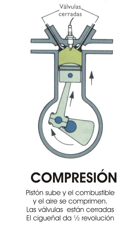 partes de un motor de 4 tiempos