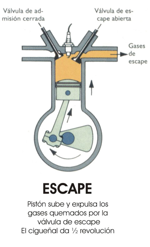 motor cuatro tiempos