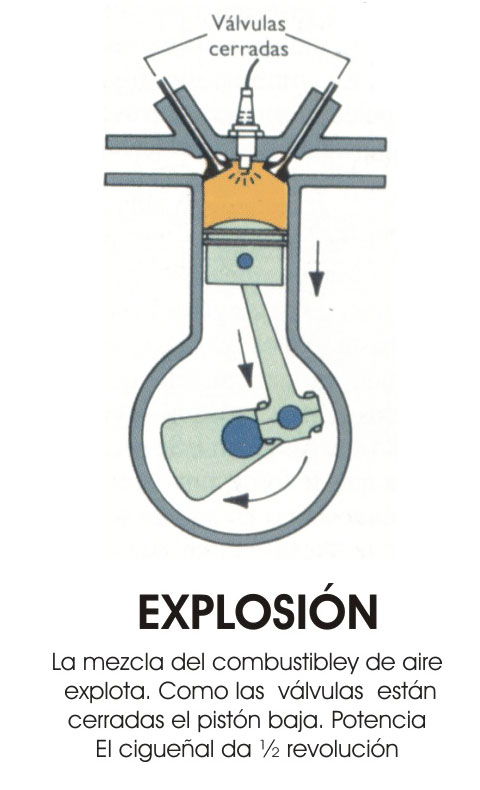 motor de cuatro tiempos