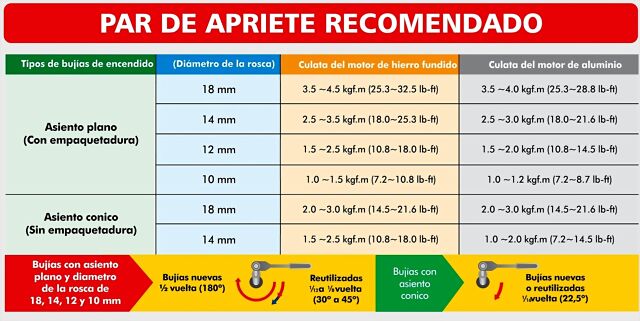 par de apriete recomendado