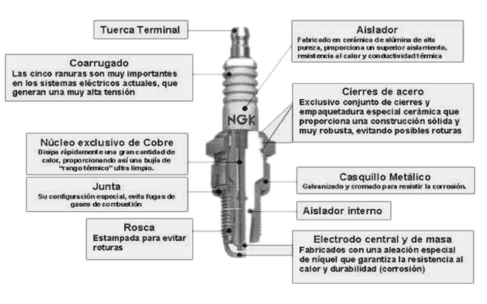partes de una bujia